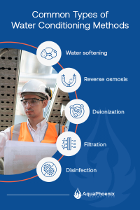 Water Conditioning Overview - AquaPhoenix