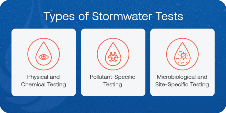 Stormwater Testing: Safeguarding Compliance, Operations and the ...
