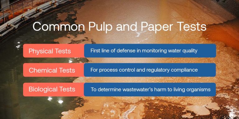 Pulp and Paper Testing: Essential Water Quality Solutions for Mill ...