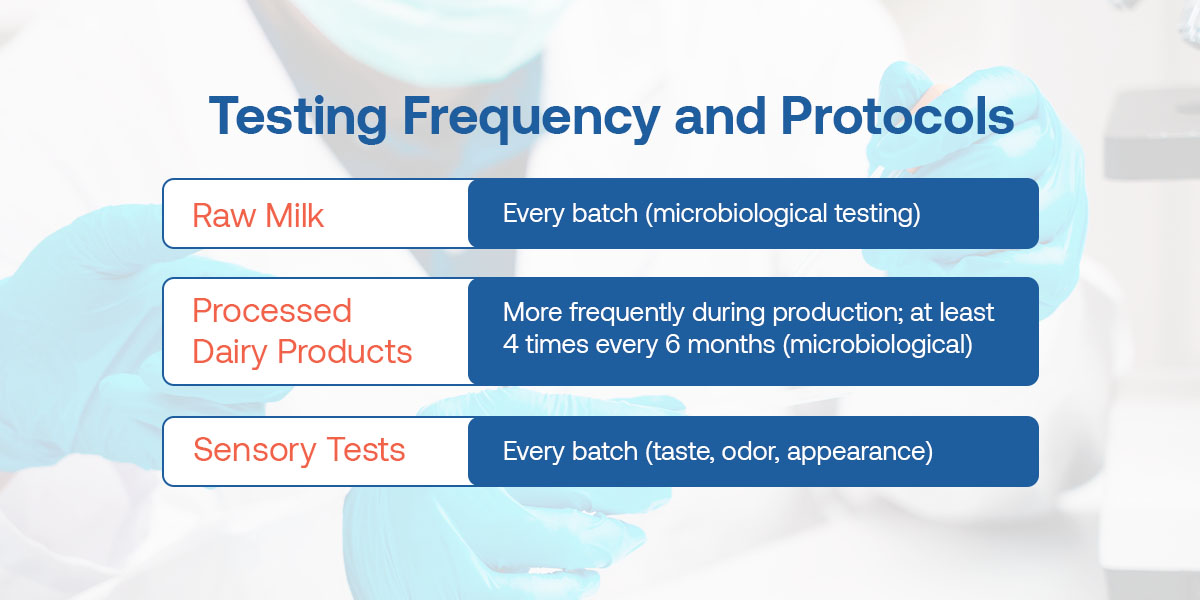 testing frequency and protocols